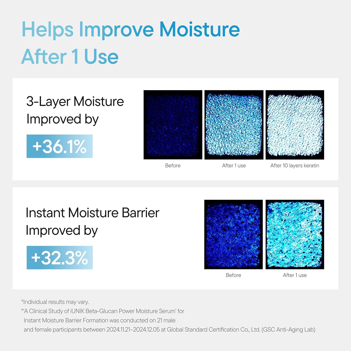 iUNIK Beta Glucan Power Moisture Serum 50ml